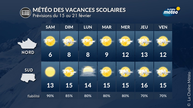 Météo de la semaine prochaine pour vos vacances Actualités France