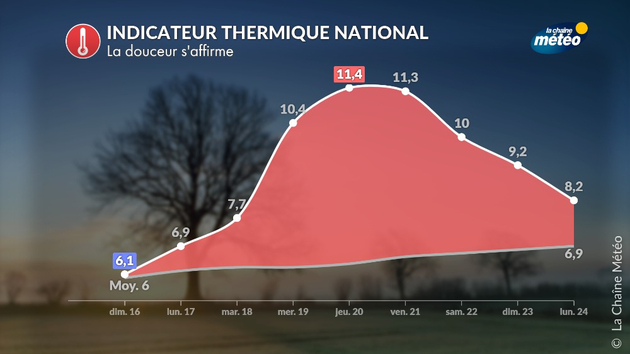 Actualités France