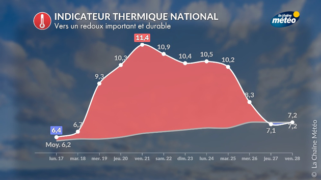 Actualités France