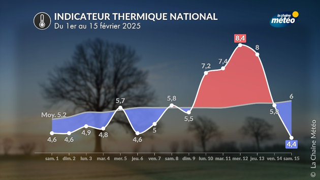Actualités France