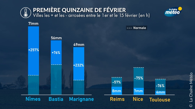 Actualités France