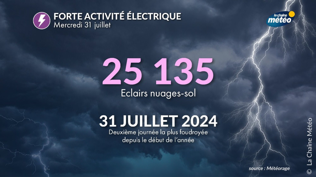 Le 31 juillet, 2ème journée la plus foudroyée de l Actualités France