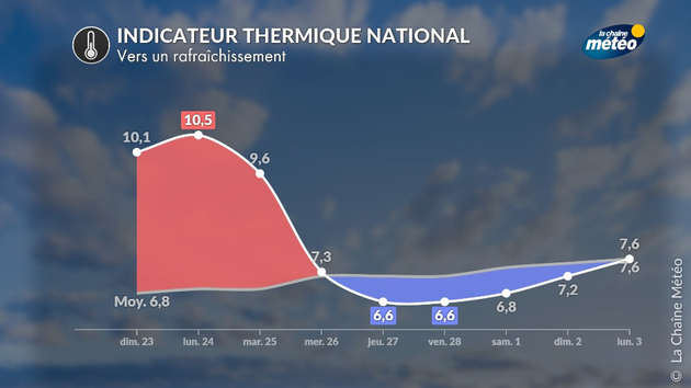 Actualités France