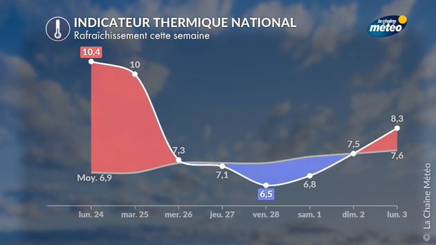 Actualités France