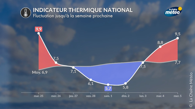 Actualités France