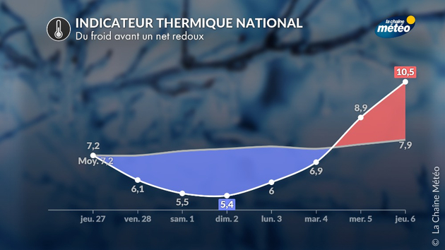 Actualités France