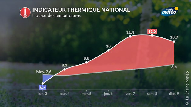 Actualités France