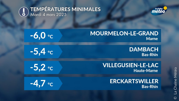 Actualités France