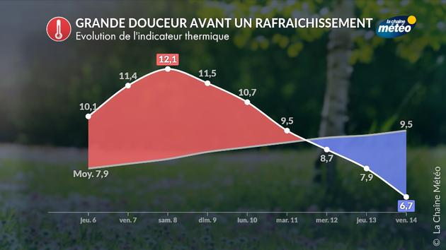 Actualités France