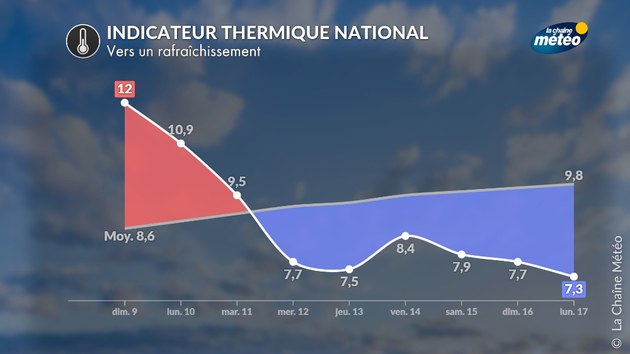 Actualités France