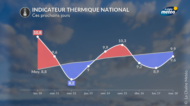 Actualités France