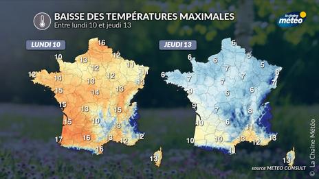 Rafraîchissement : jusqu'à 10°C de moins par rapport à la semaine passée