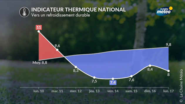 Actualités France