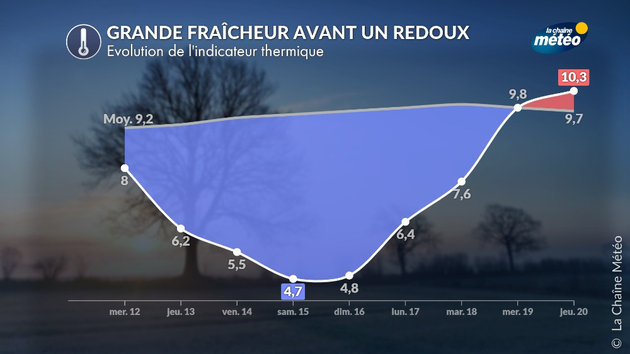 Temps froid jusqu Actualités France