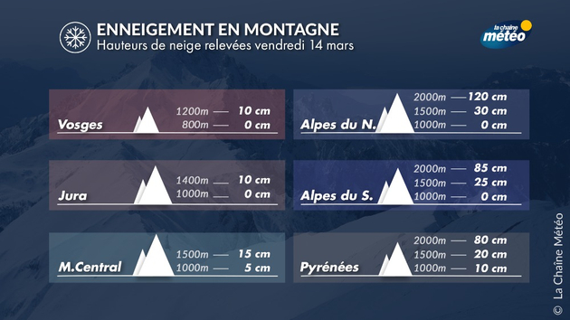 Actualités France