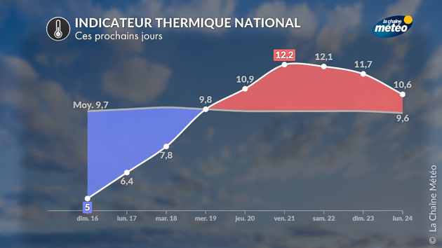 Actualités France