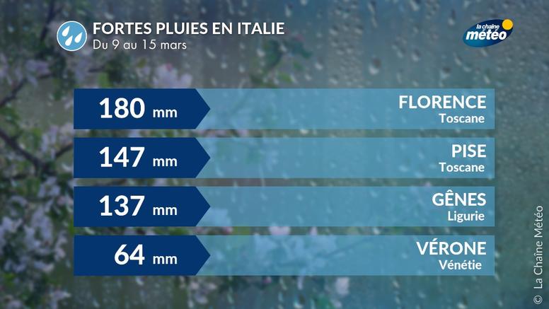 Italie : pluies diluviennes et inondations ce week-end