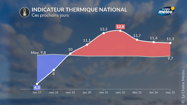 Actualités France