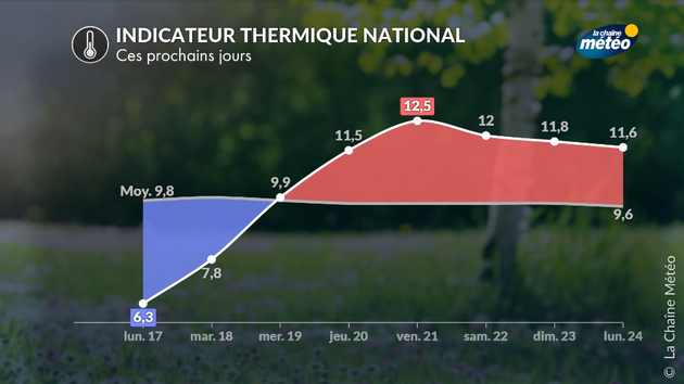 la douceur s Actualités France