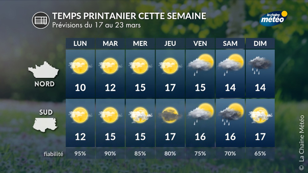 Une semaine printanière Actualités France