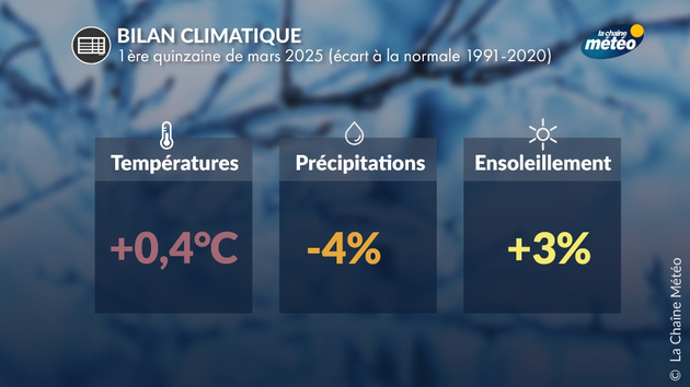 Actualités France