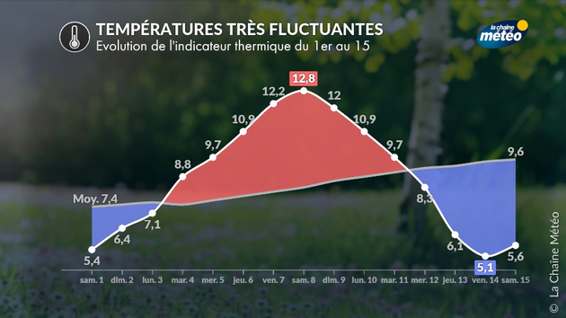 Actualités France