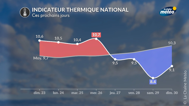 Actualités France