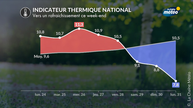 Vers une fin mars froide à l Actualités France