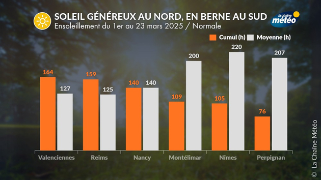 Actualités France