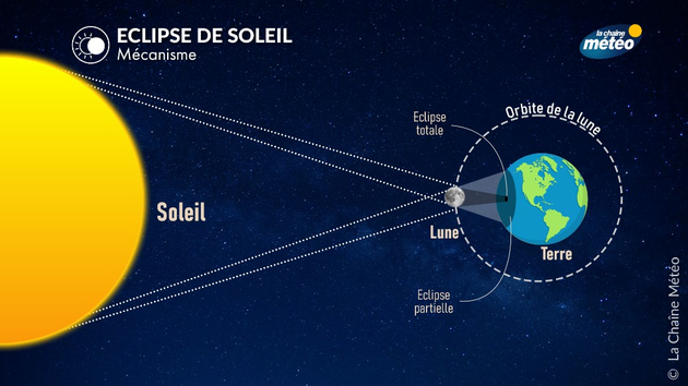 Eclipse de soleil Actualités France