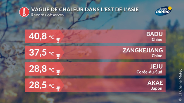 Vague de chaleur dans l Actualités France