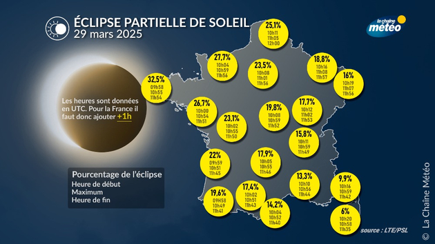 C Actualités France