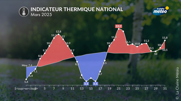 Evolution de l Actualités France