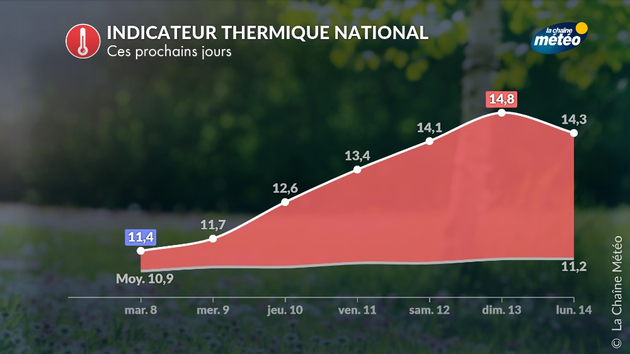La douceur va s Actualités France