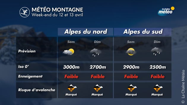 Météo et enneigement dans les Alpes Actualités France