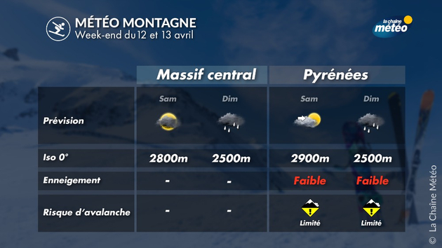 Météo et enneigement dans le Massif central et les Pyrénées Actualités France