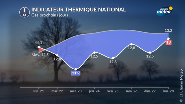 Actualités France