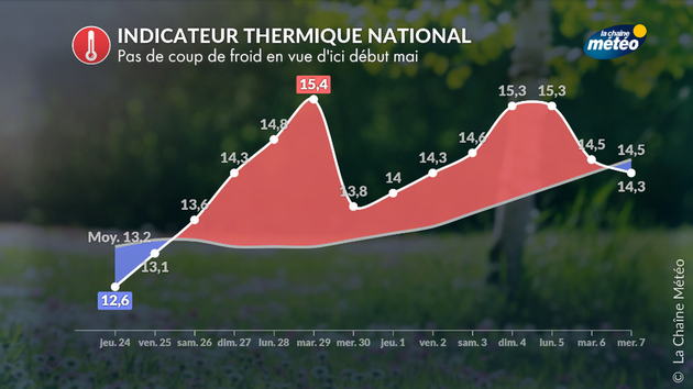 Actualités France