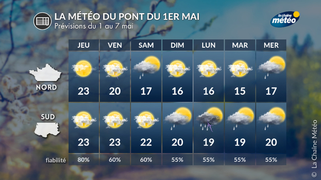 La météo du Pont du 1er mai Actualités France