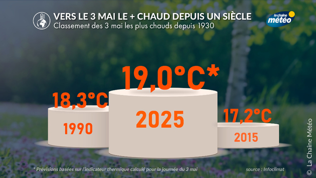 L Actualités France