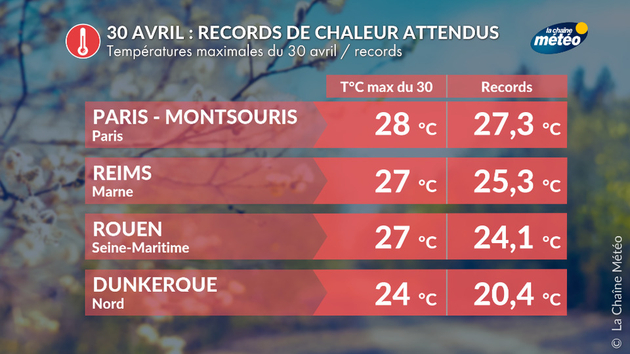 Vers des records de chaleur journaliers au nord ce 30 avril Actualités France