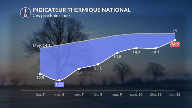 Actualités France