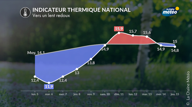 Actualités France