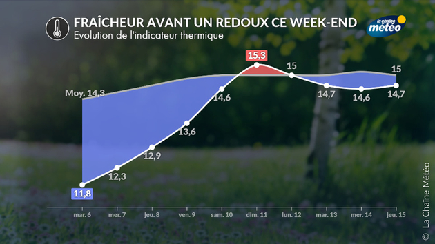 Actualités France