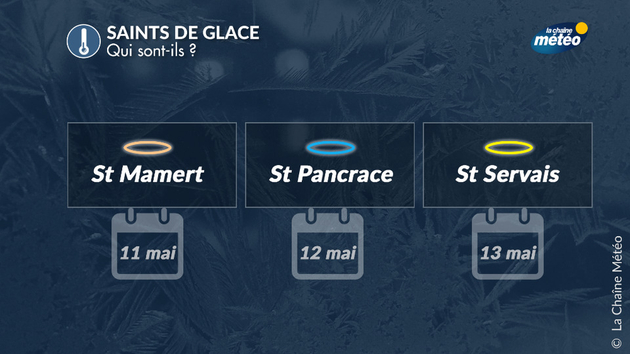 Les Saints de glace Actualités France