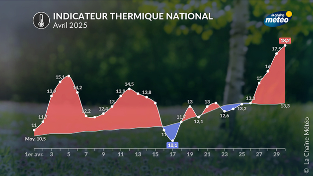 Actualités France