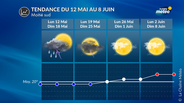 Tendance 4 Semaines