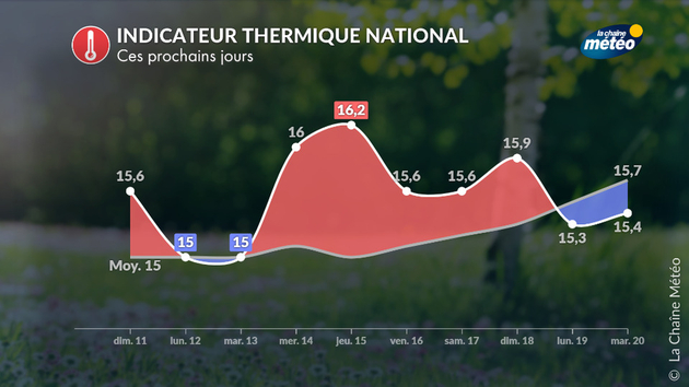 Actualités France