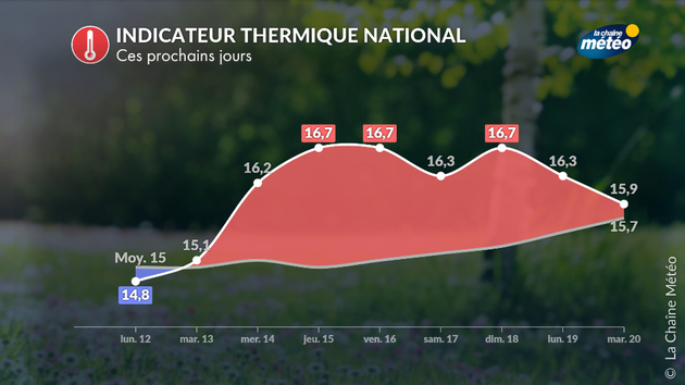 Actualités France