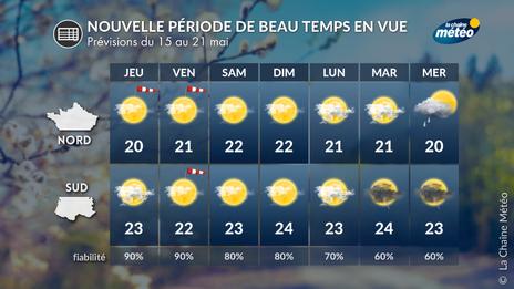 Nouvelle période de beau temps durable à partir de jeudi